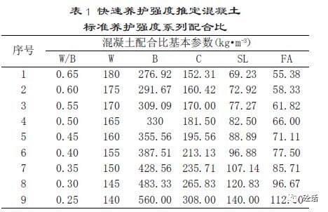 混凝土快速養護與標準養護強度的相關性